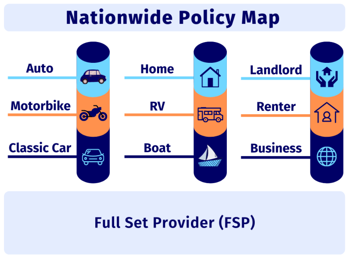 Insurance nationwide quotes car